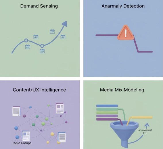 Tiles for forecasting, anomaly detection, content clustering, and MMM using aggregate data