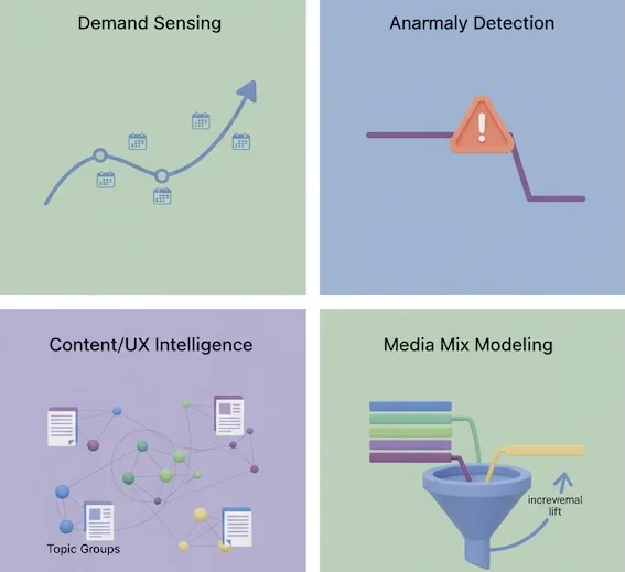 Tiles for forecasting, anomaly detection, content clustering, and MMM using aggregate data
