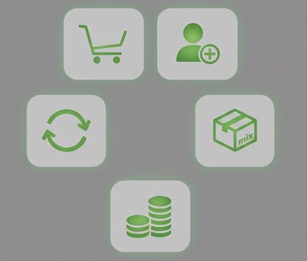 new customers, reactivation, mix, and margin