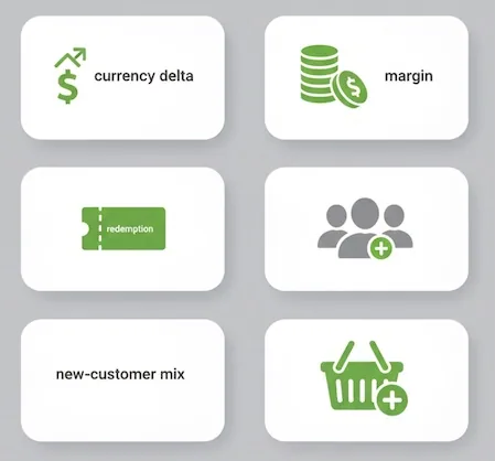 grid for incremental revenue, margin, redemption, new mix, halo