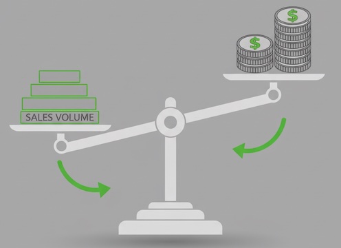 balance scale showing sales vs. profit trade-off