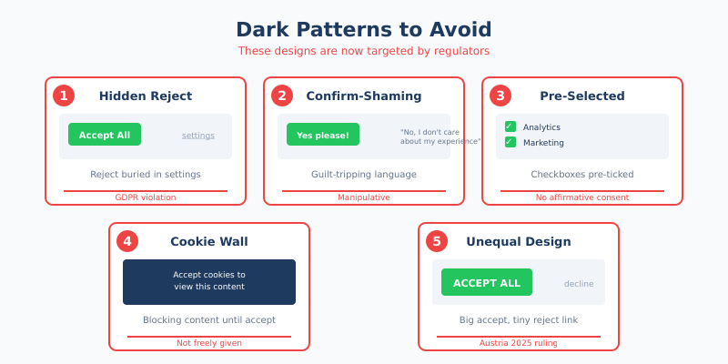 Five dark patterns to avoid in cookie consent banners