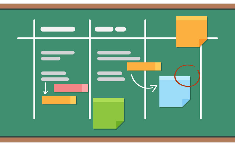 Sticky notes on kanban board showing measurement plan structure